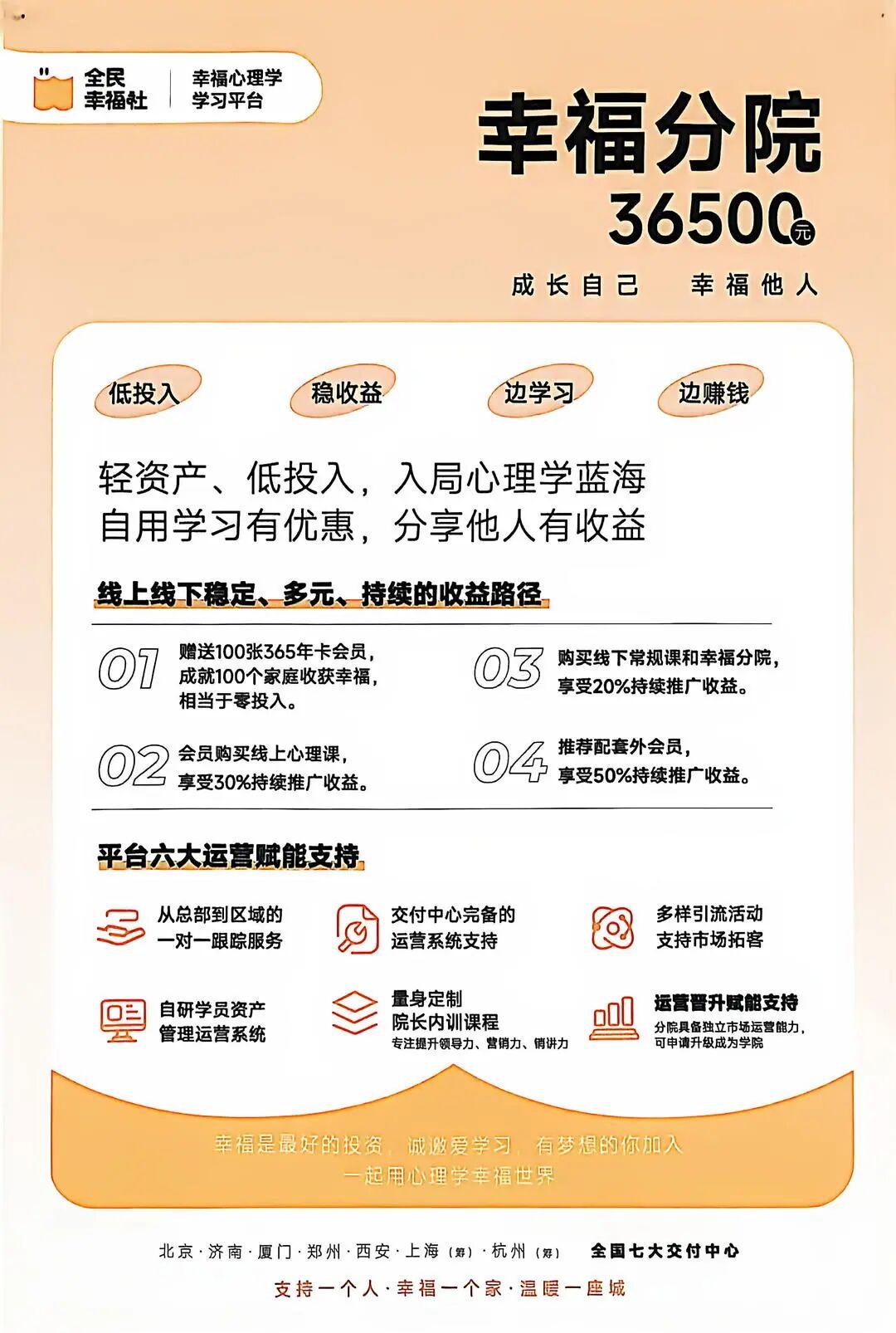 网红心理机构被曝借心灵操控敛财:白领高管深陷,现场痛哭、尖叫、下跪,“督导班”收费高达28万;亲历者:被关屋子里通宵打电话招新学员